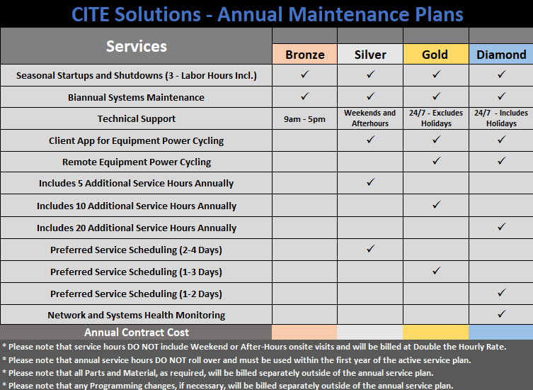 CITE Solutions yearly maintenance and service plan options without pricing
